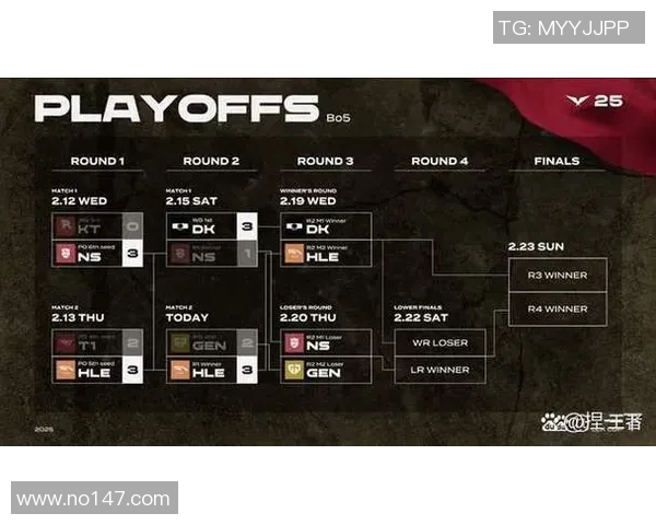 赛后复盘：探讨FPX与LNG对决中的速度与策略之较量