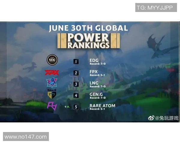 英雄联盟最新速度排行榜揭晓LNG战队荣登第八名引发热议